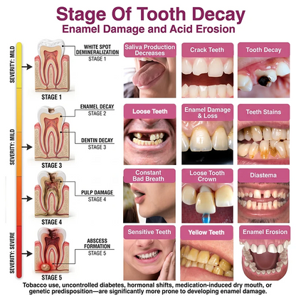TERVENCE® Cavity-Repair Natural Enamel Filling Gel